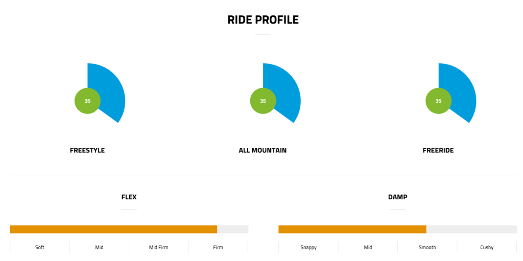 Rip Saw Rider Profile