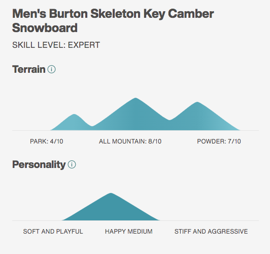 Burton Skeleton Key Camber Snowboard