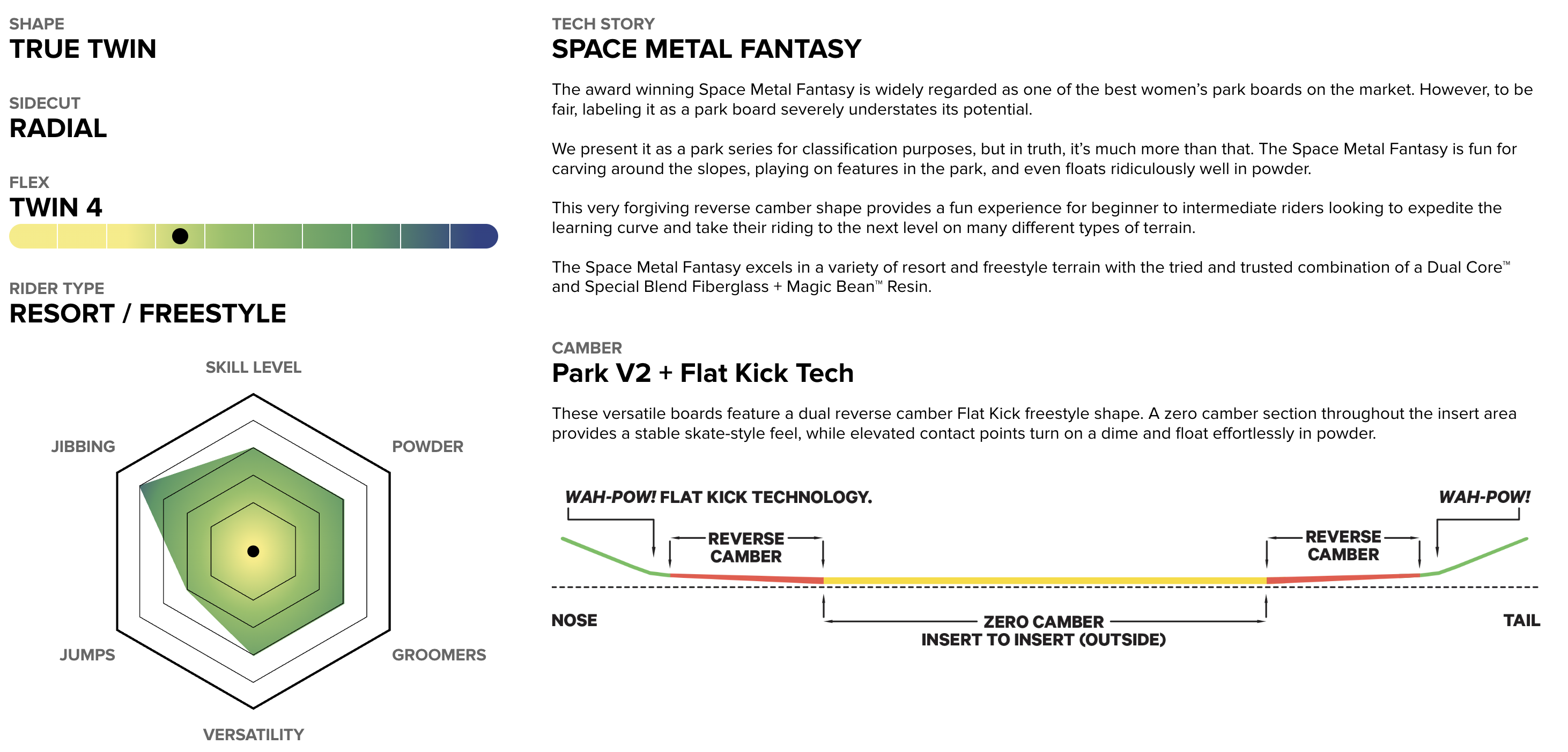 SPACE METAL FANTASY Tech Specs