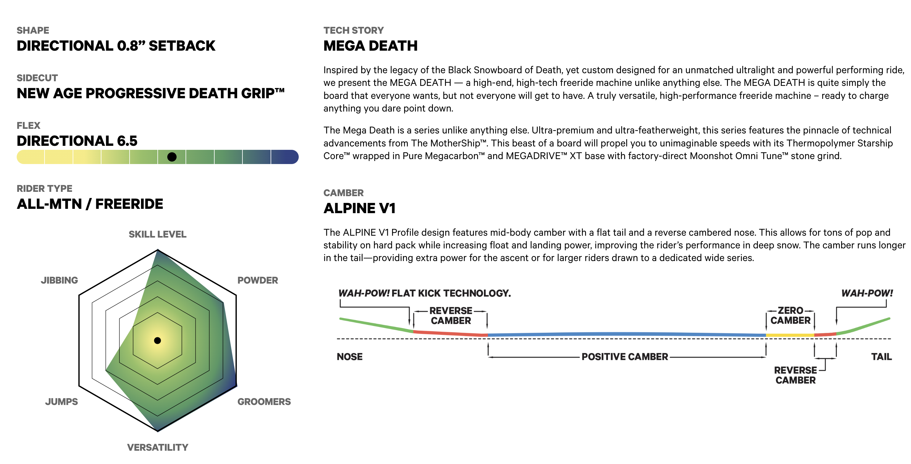 Mega Death Tech Specs