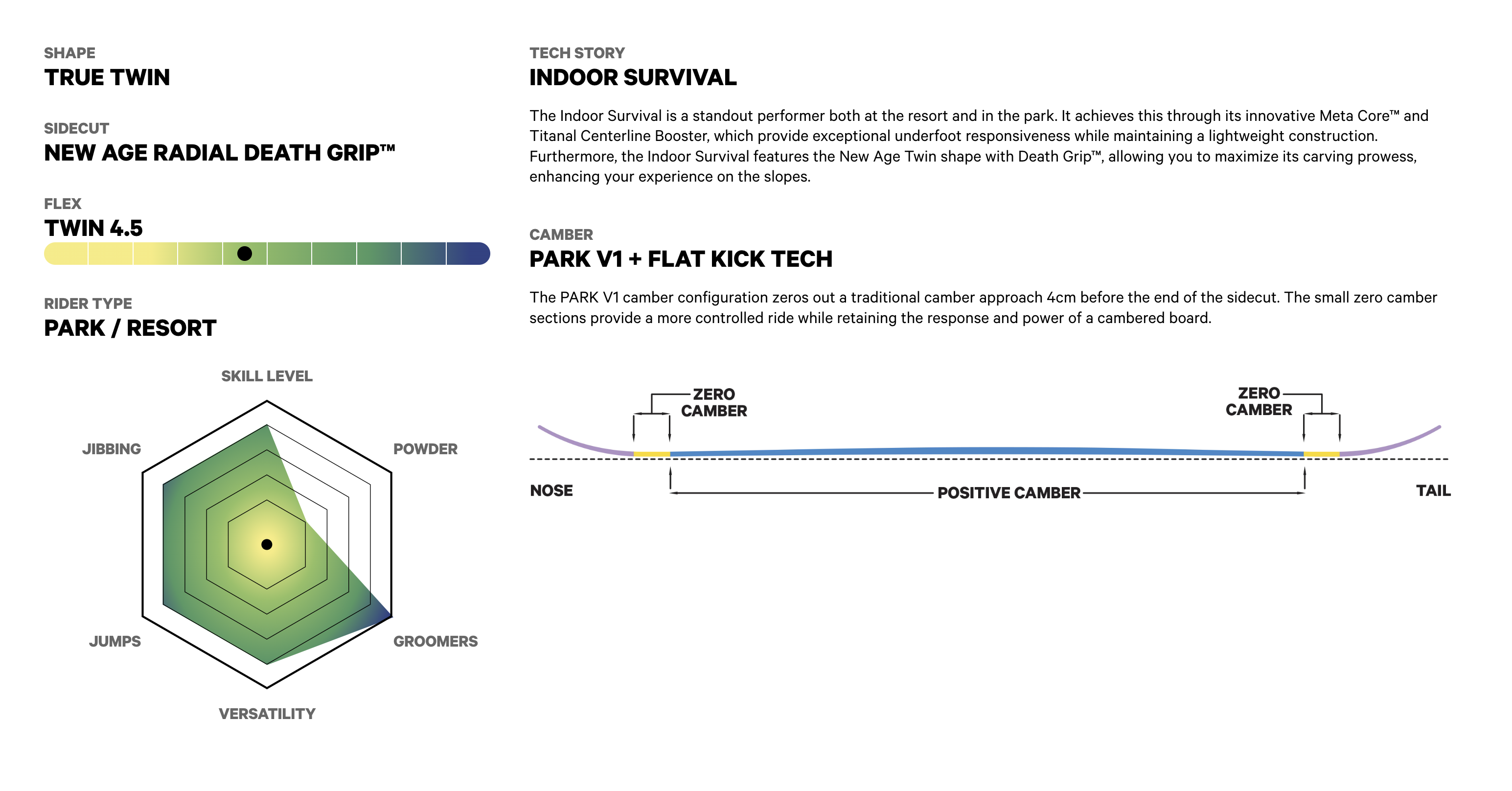 Indoor Survival specs