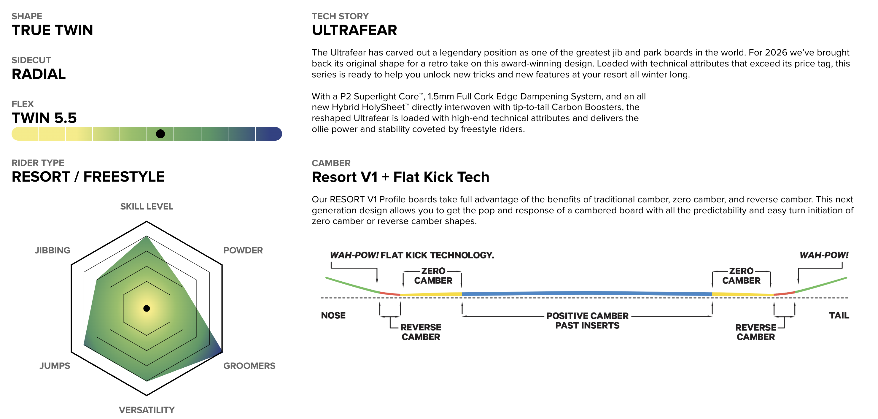 UltraFear Tech Specs
