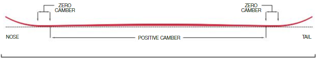 Capita profile