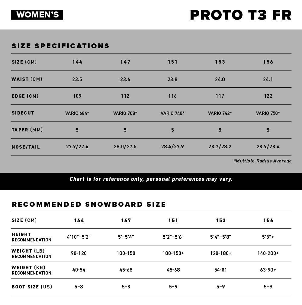 Women’s 2027 Proto T3 FR Snowboard Size Chart