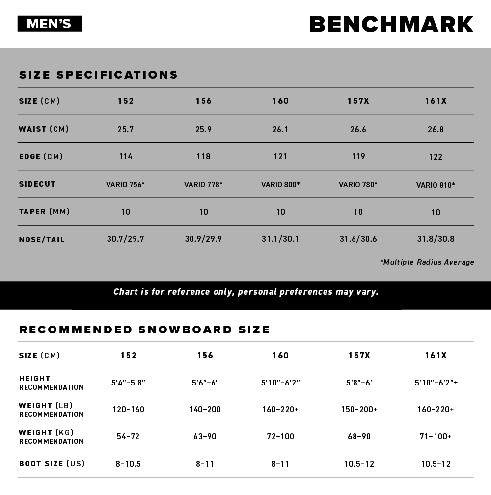 Benchmark Size Specifications Chart