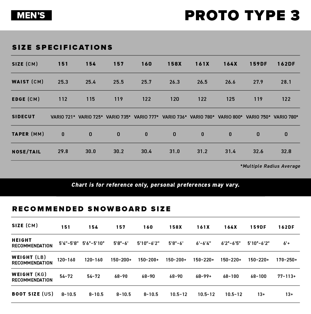 Proto Type 3 Size Chart