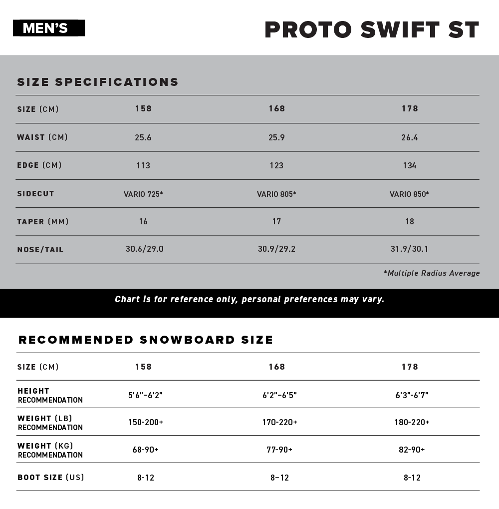 Proto Swift ST Size Chart
