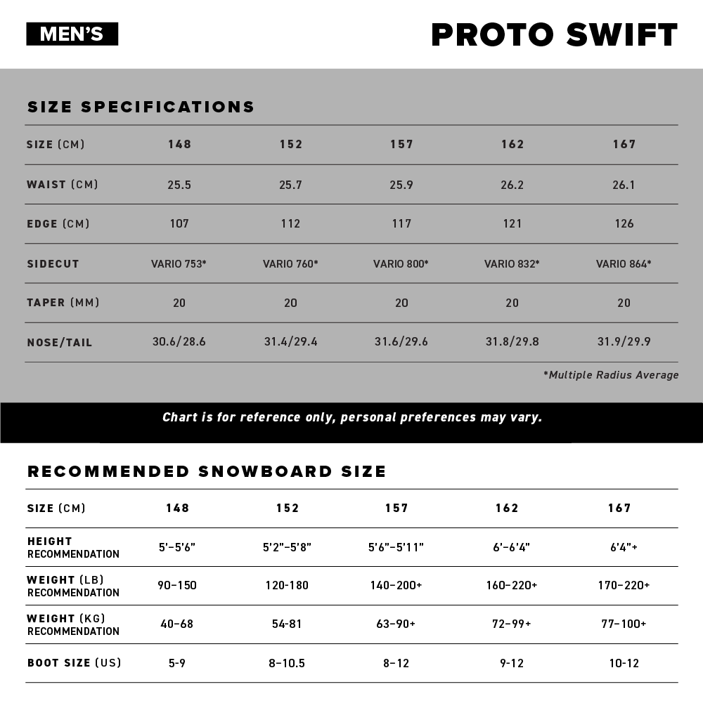 Proto Swift Specifications Chart