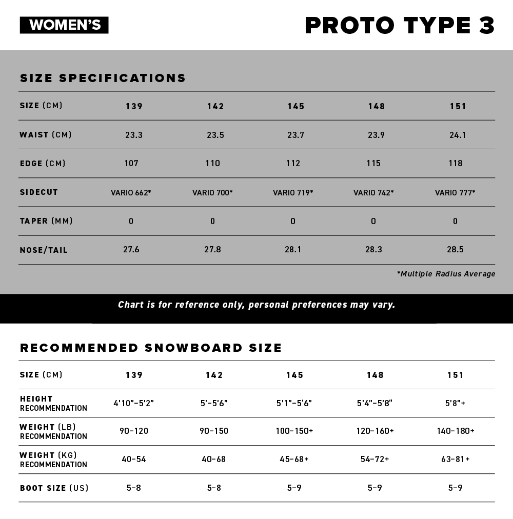 Women's Proto Type 3 Size Chart