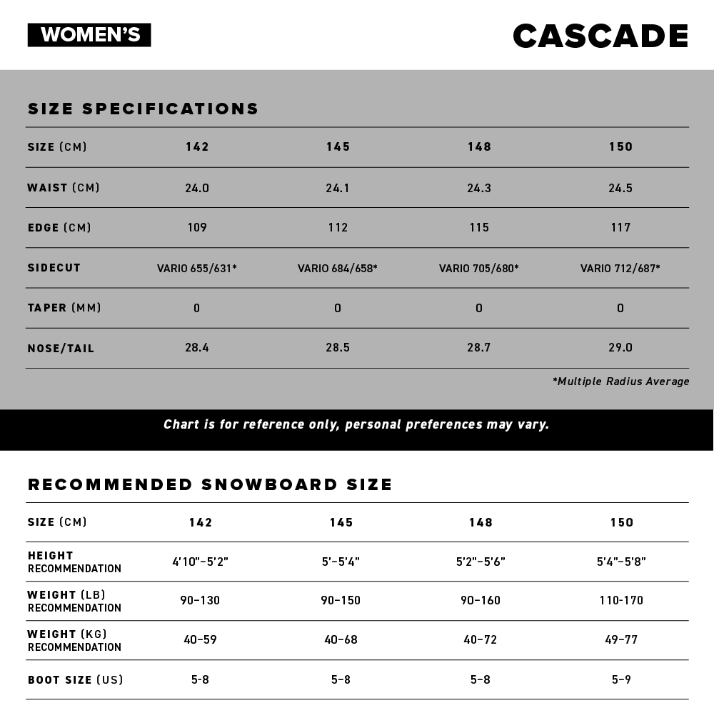 Cascade Snowboard