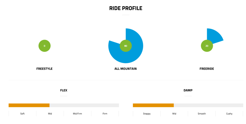 rider profile