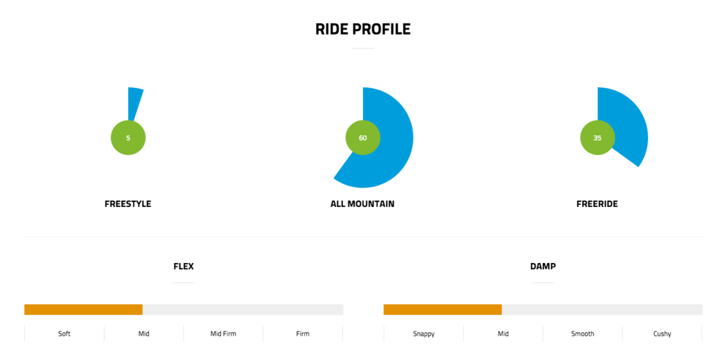 rider profile