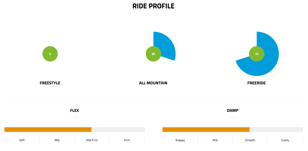 rider profile