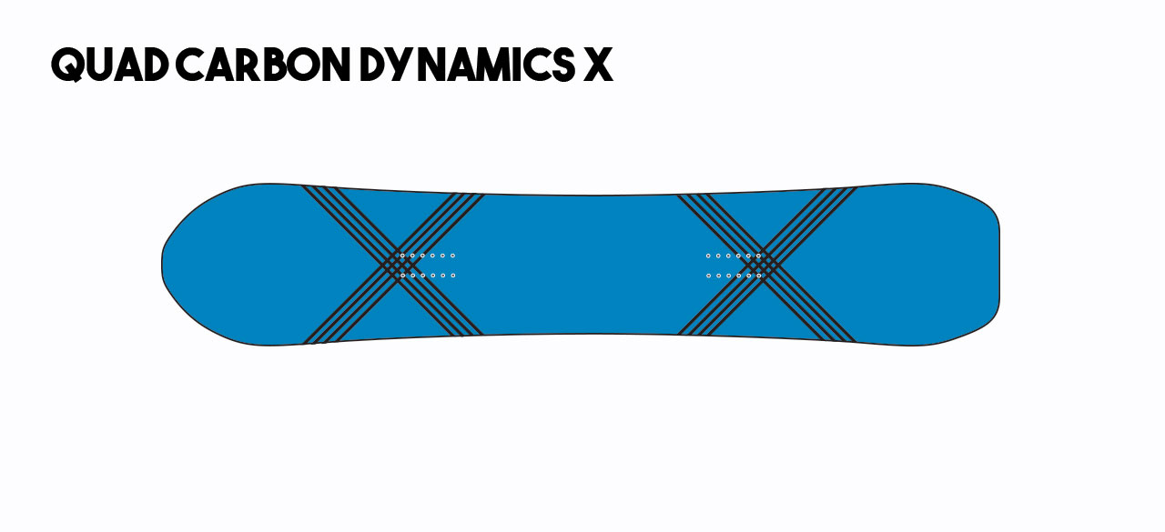 QUAD CARBON DYNAMIC X  DIAGRAM