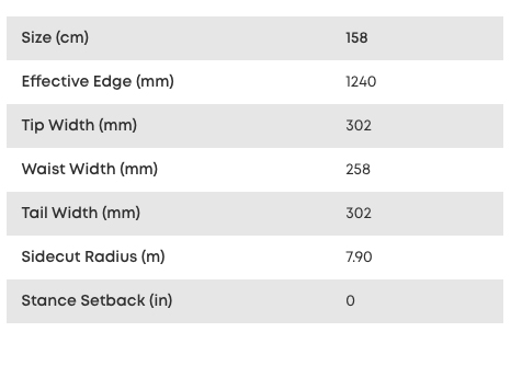 TCT Specs