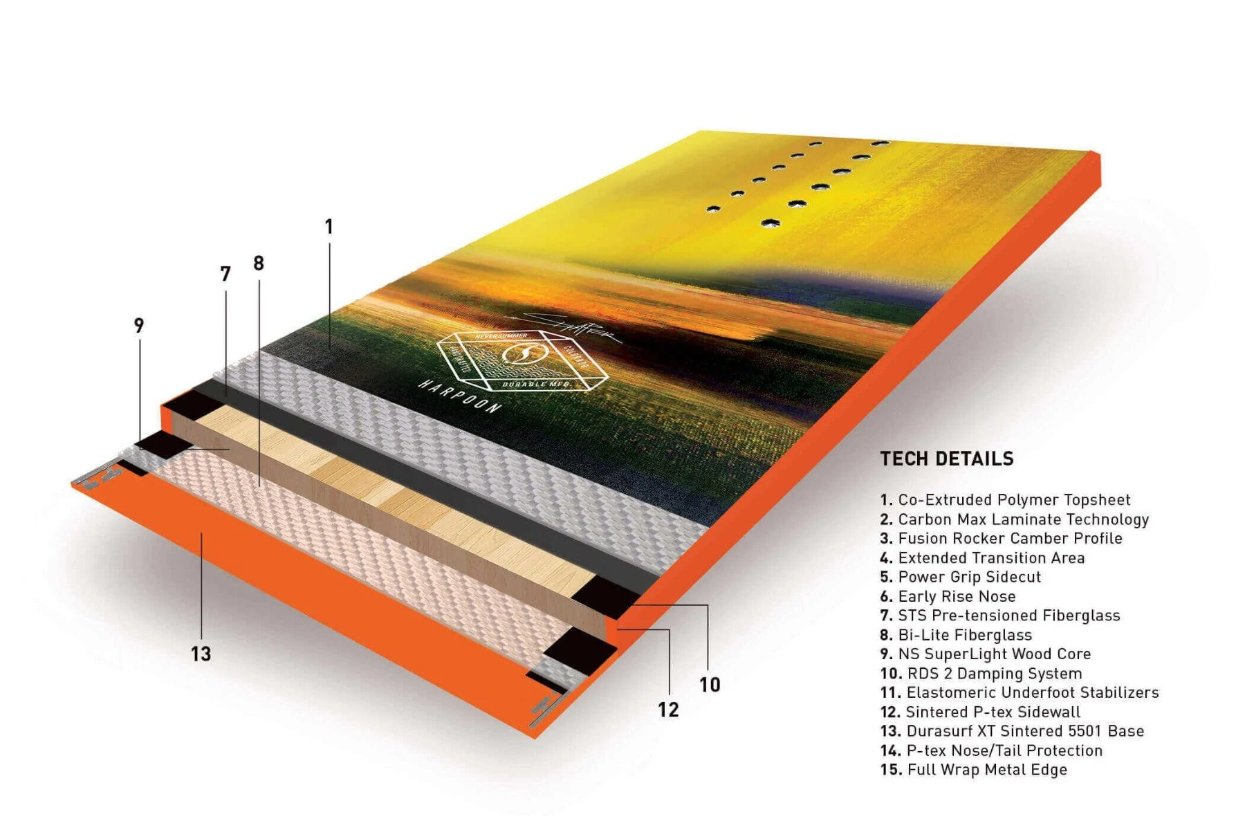 CROSS SECTION