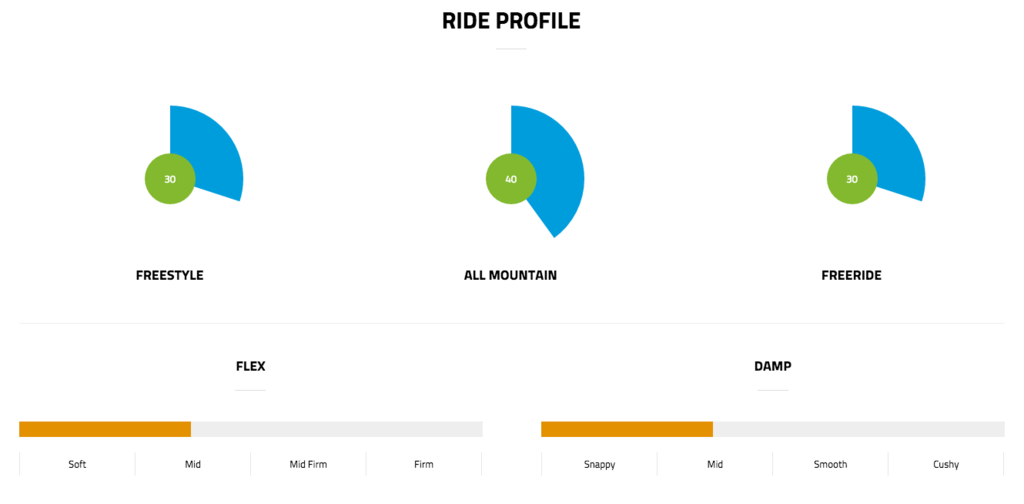 rider profile