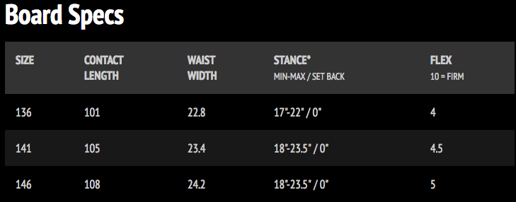 T Ripper C2 Specs