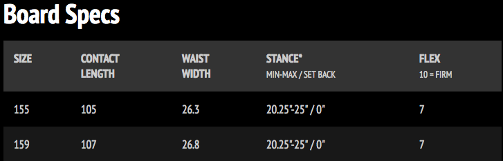  Double Dip C2 Specs