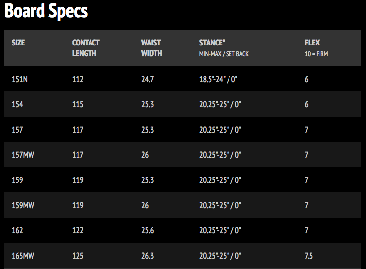 Board Specs